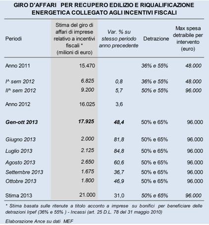 Il mercato del green building in Italia 3