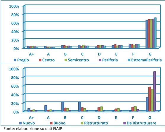 Il mercato del green building in Italia 5