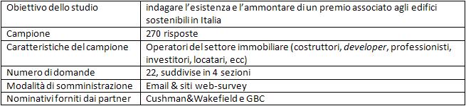 Il mercato del green building in Italia 6