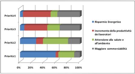 Il mercato del green building in Italia 7