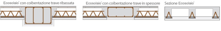 Posa in opera Ecosolaio