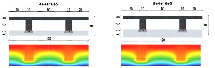 Dimensionamento termico