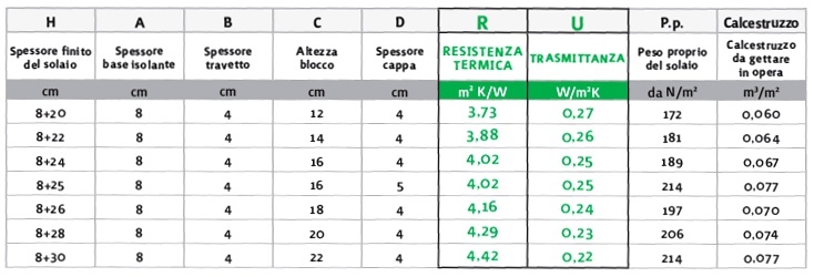 Spessore base isolamento EPS