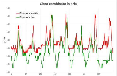 Il controllo integrato per il risparmio energetico delle piscine 3