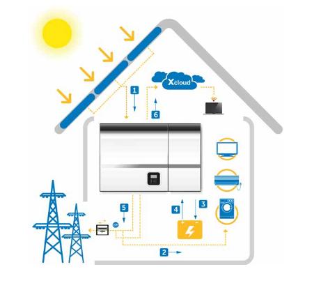 Sistema fotovoltaico per l’autosufficienza energetica 1