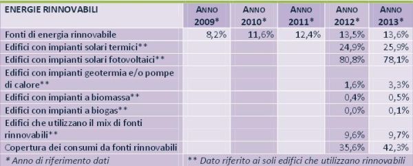 Emergenza scuole: necessarie riqualificazione energetica e messa in sicurezza 1