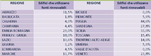 Emergenza scuole: necessarie riqualificazione energetica e messa in sicurezza 2