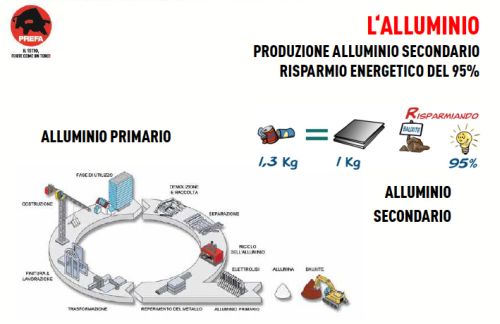 REMAKE _ Strategie di valorizzazione degli edifici esistenti 4