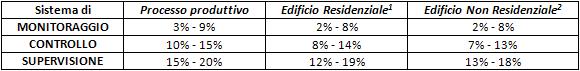 L’ICT come driver per l’Efficienza Energetica in Italia 1