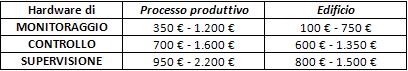 L’ICT come driver per l’Efficienza Energetica in Italia 2