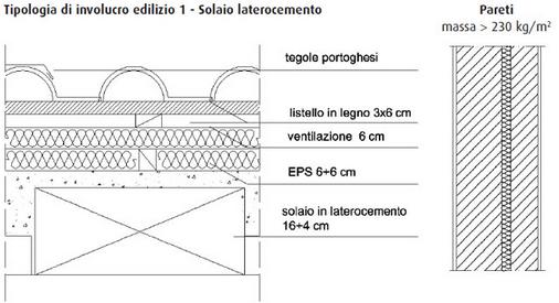 Per l'efficienza energetica degli edifici è conveniente l'iperisolamento? 1