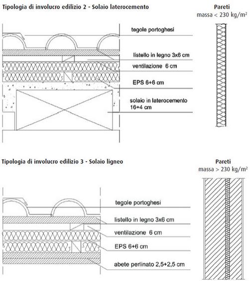Per l'efficienza energetica degli edifici è conveniente l'iperisolamento? 2