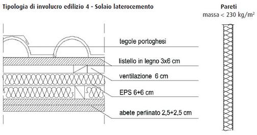 Per l'efficienza energetica degli edifici è conveniente l'iperisolamento? 3