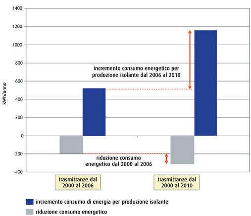 Per l'efficienza energetica degli edifici è conveniente l'iperisolamento? 5