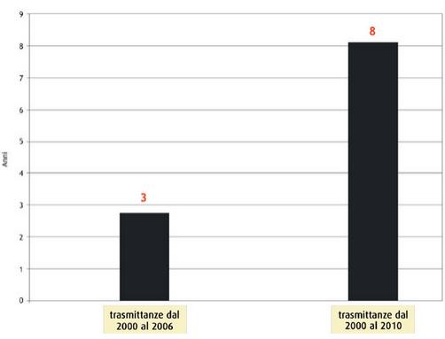 Per l'efficienza energetica degli edifici è conveniente l'iperisolamento? 6