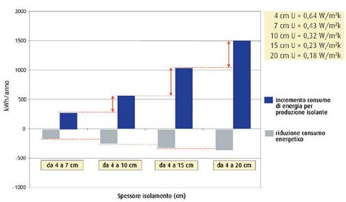 Per l'efficienza energetica degli edifici è conveniente l'iperisolamento? 8