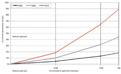 Per l'efficienza energetica degli edifici è conveniente l'iperisolamento? 10