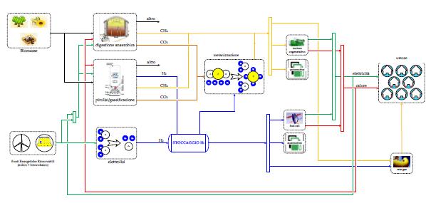 Power To Gas: energia rinnovabile per la rete del gas 1