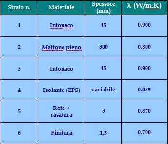 Le coperture Iper-isolate: composizione, prestazioni e convenienze 3