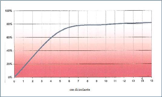 Le coperture Iper-isolate: composizione, prestazioni e convenienze 4