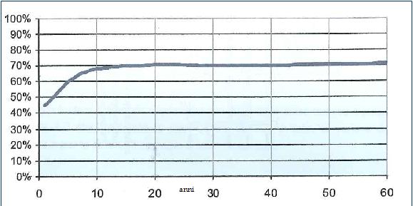 Le coperture Iper-isolate: composizione, prestazioni e convenienze 5