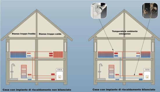 Corretto bilanciamento degli impianti per la riqualificazione energetica 1