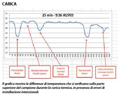 Le termocamere FLIR per l'analisi e la diagnostica dei cappotti termoisolanti esterni 1