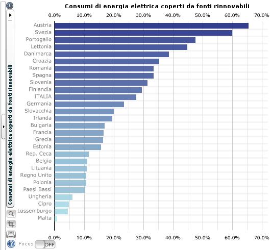 Italia rinnovabile, nel 2013 le fonti pulite coprono il 33,7% dei consumi di energia elettrica 1