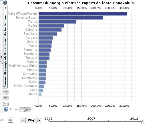 Italia rinnovabile, nel 2013 le fonti pulite coprono il 33,7% dei consumi di energia elettrica 2