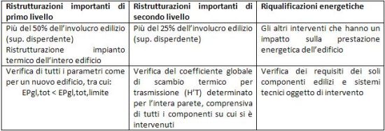 La nuova legislazione sull’efficienza energetica e l’attuazione della Legge 90 1