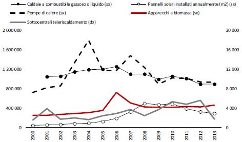 In Italia la climatizzazione residenziale sempre più green 1