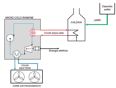 Laboratorio di Tecnologie per la Microcogenerazione 1