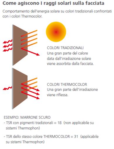 Le soluzioni Settef per la realizzazione di edifici a energia quasi zero 2