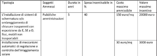 Le schermature solari: risparmio energetico e detrazioni fiscali 1