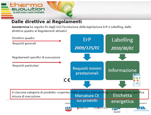 Informazione e formazione nel mondo della termoidraulica con Thermo Evolution 1