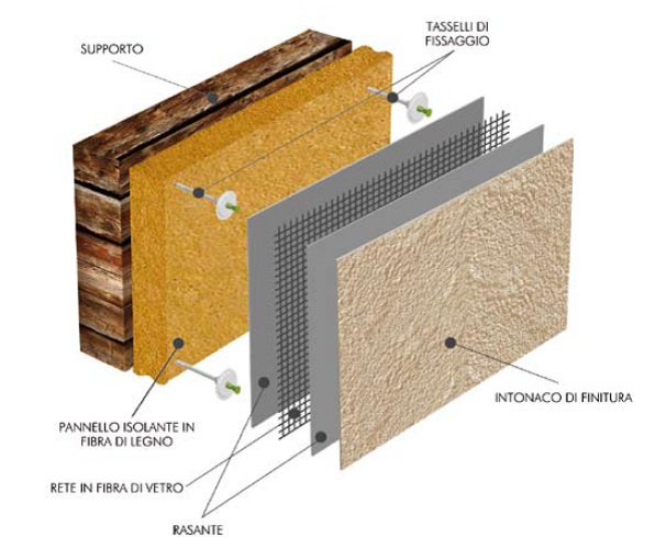 VIEROCLIMA W 1