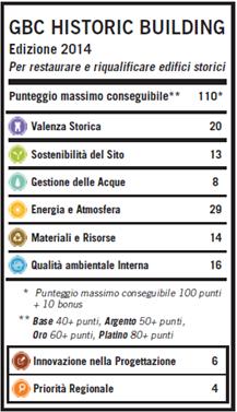 GBC Historic Building®, strumento per certificare la sostenibilità ambientale degli edifici storici 2