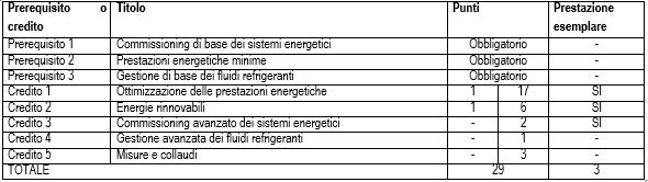 GBC Historic Building®, strumento per certificare la sostenibilità ambientale degli edifici storici 6