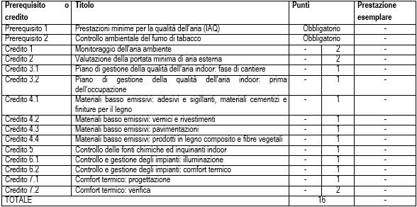 GBC Historic Building®, strumento per certificare la sostenibilità ambientale degli edifici storici 8