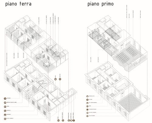 Casa del Mutilato di Forlì: progetto di restauro ed applicazione del protocollo GBC Historic Building® 6