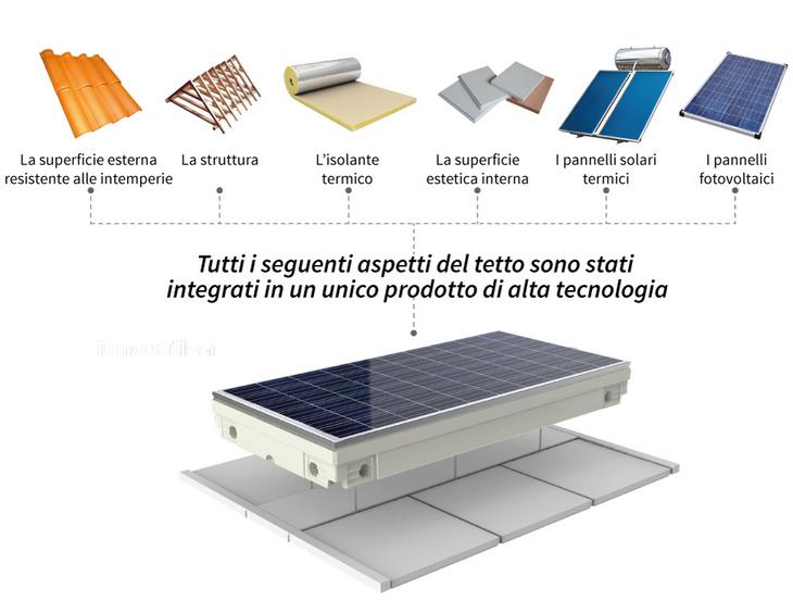 Tetto modulare che produce energia pulita "all in one" 1