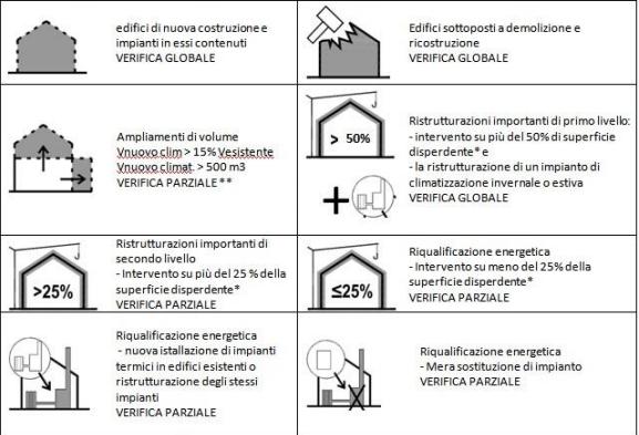 Edifici ad energia quasi zero. Nuove norme e soluzioni per gli edifici di domani 1