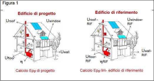 Edifici ad energia quasi zero. Nuove norme e soluzioni per gli edifici di domani 6