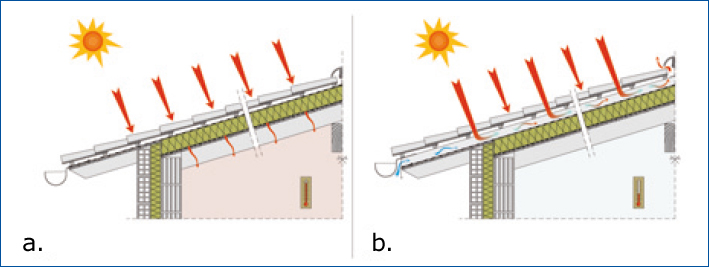 Effetti della ventilazione nella stagione estiva