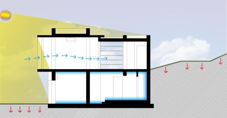 Abitare mediterraneo. Comfort e sostenibilità 8