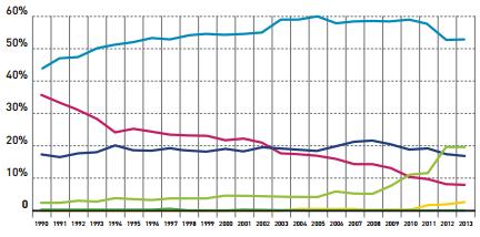 L'opportunità dell'efficientamento energetico per il 65% degli edifici residenziali, che ha più di 40 anni 2