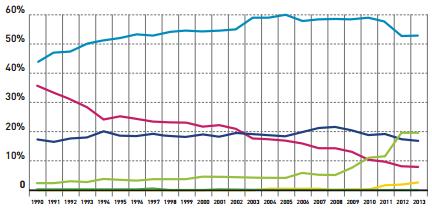 L'opportunità dell'efficientamento energetico per il 65% degli edifici residenziali, che ha più di 40 anni 2