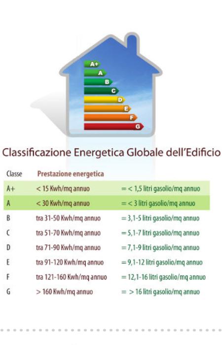 Albasolar: classe A+, gioiello del risparmio energetico 5