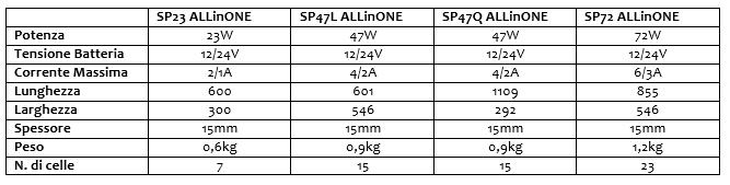 SOLBIANFLEX SERIE SP ALLINONE 1