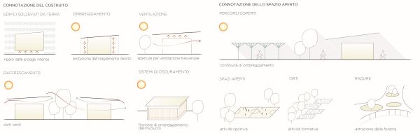 Connotazione consumo